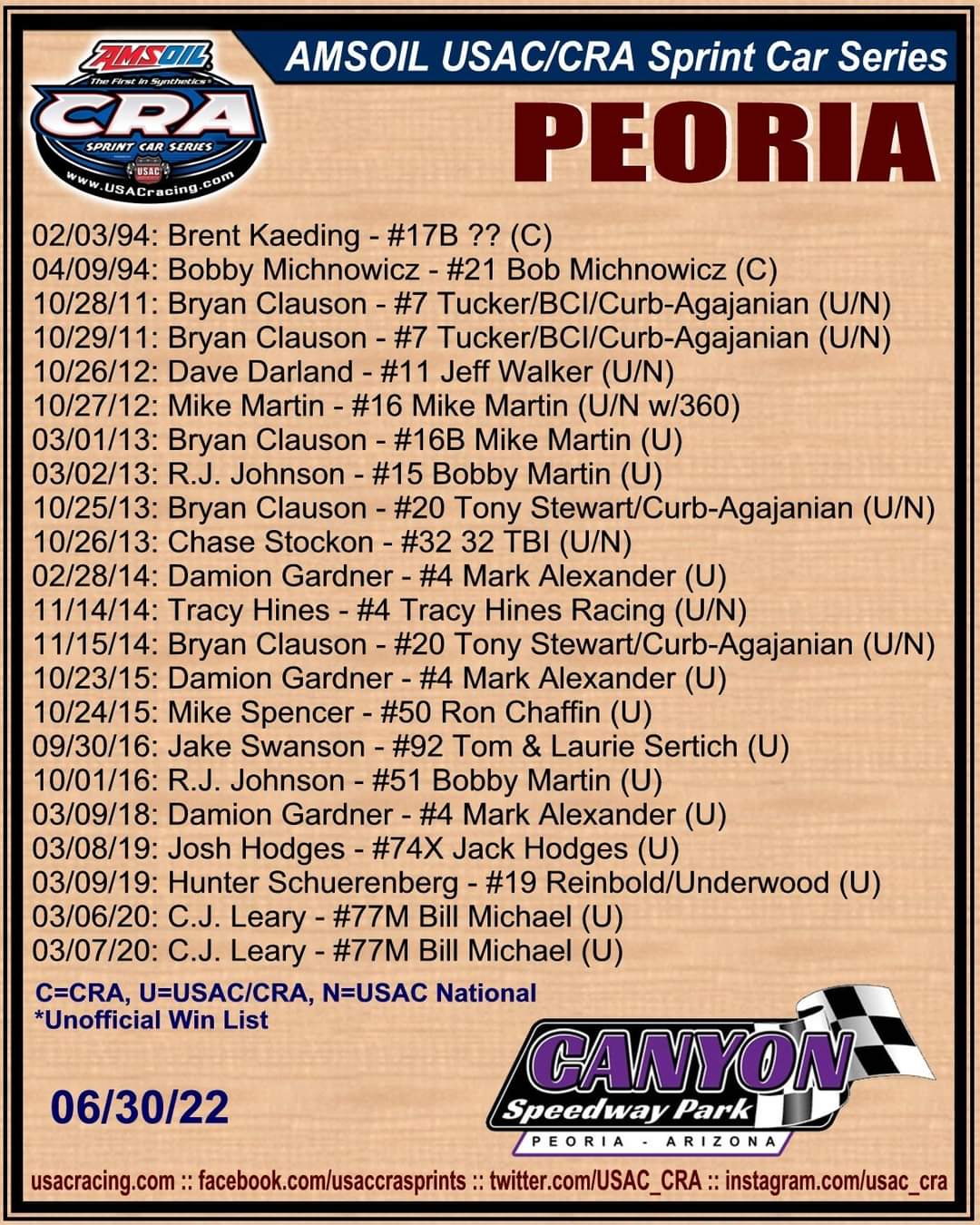USAC/CRA Sprint Cars on Twitter "Peoria / Canyon CRA & USAC/CRA Sprint