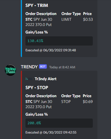 Tr3ndyJon's tweet photo. Update: $SPY
Although the Green box did not hold we played both sides right by using The #TrendyEdges Notice the Yellow bottom line under the box, Thats an edge that identifies demand. Note price off the edge today
Puts 200%
Calls 103%
#stocks #Stockmarket #spy #spx $spx https://t.co/BWp6pJnOzS