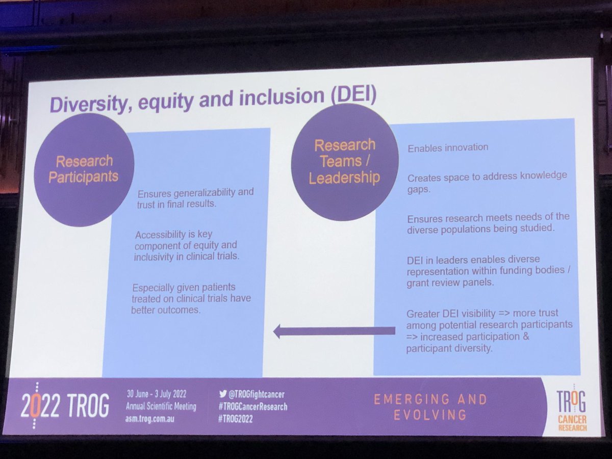 shalinivinod13's tweet photo. Thought provoking talk ⁦@sundap15⁩ about ⁦@TROGfightcancer⁩ researcher diversity, or lack thereof! #TROG2022 How can we improve. ⬆️ researcher diversity ➡️ ⬆️ diversity of participants ➡️⬆️ outcomes for diverse pop’n. https://t.co/H8Z6xFMbvV