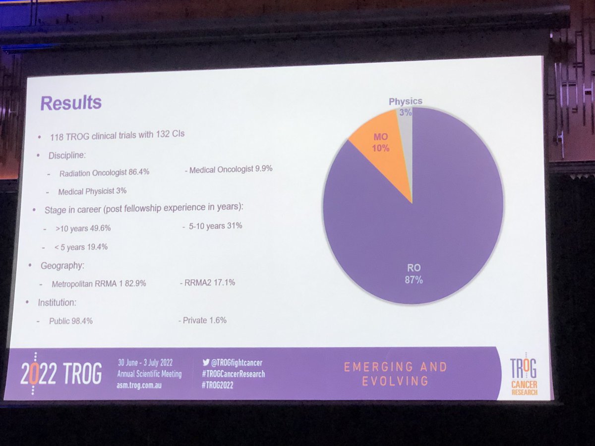 shalinivinod13's tweet photo. Thought provoking talk ⁦@sundap15⁩ about ⁦@TROGfightcancer⁩ researcher diversity, or lack thereof! #TROG2022 How can we improve. ⬆️ researcher diversity ➡️ ⬆️ diversity of participants ➡️⬆️ outcomes for diverse pop’n. https://t.co/H8Z6xFMbvV