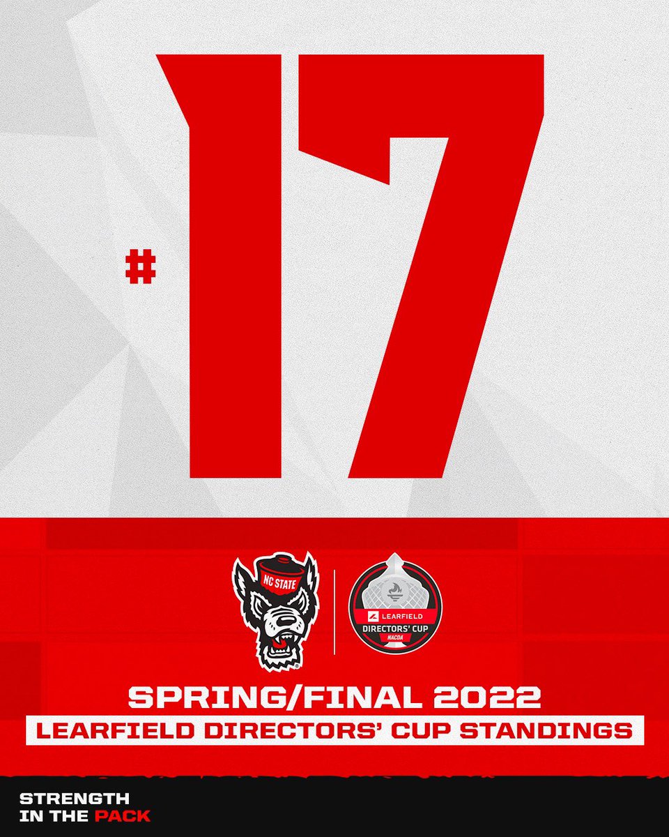 Back-to-back Top 25 Learfield Directors’ Cup finishes for the first time in school history. The bricks are stacking 🐺