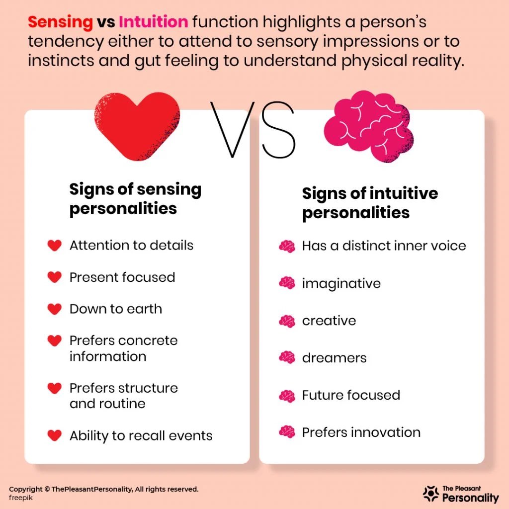 1ProudLion's tweet photo. Random Personality Psychology Fact of the Day: Sensing people make up roughly 75% of the world’s population, versus 25% intuitive people. #PersonalityType #PersonalityTyping #CarlJung #CognitiveFunctions #FunFact #web3community #Web3 #Psychology #personalitypsychology https://t.co/oq9n7AEGTo