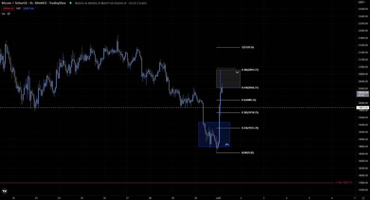 SophrosynΞ tweet media