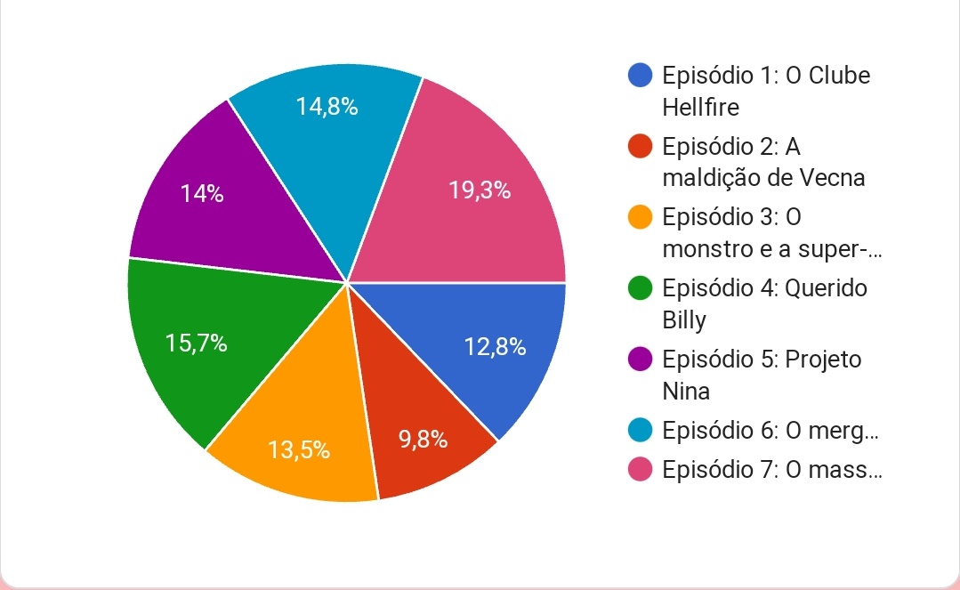 hellcrazyfire's tweet image. Obrigado á todos os votos!!