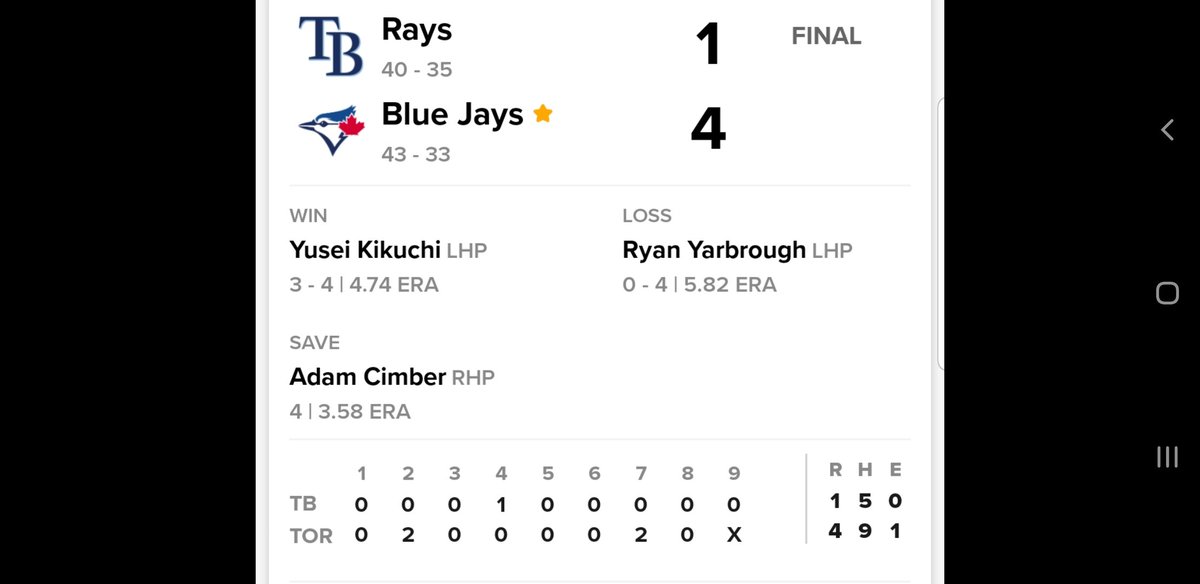 #TorontoSports final; 6/30/2022:

⚾️#BlueJays 4:1 TB
Next: 7/1 v. TB
WP: #YuseiKikuchi (3-4, 4.74 ERA)
LP: #RyanYarbrough (0-4, 5.82 ERA)
Sv: #AdamCimber (4)
HR: #TeoscarHernandez (8), #SantiagoEspinal (6)

#NextLevel #TBvTOR #ALEast #MLB #AmericanLeague