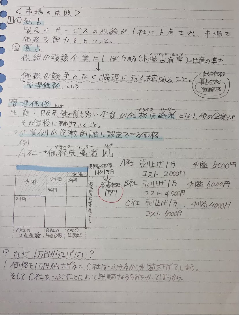 今日のノート 政治経済:市場の失敗・金融行政 著者:鈴さん 連日