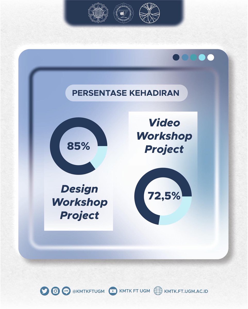 KMTK FT UGM tweet media