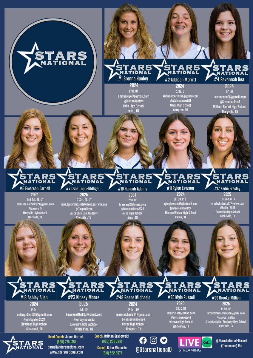 Stars National-Darnell/Grabowski (@starsnationald) on Twitter photo Day one Recap here in Colorado <a href="/COSparkFire/">CO 4th of July</a>. Shout Out to <a href="/EmersonDarnell5/">Emerson Darnell</a> <a href="/BrennaHunley1/">Brenna Hunley</a> <a href="/SavannahRea6/">Savannah Rea</a> <a href="/kadie_2025/">Kadie Presley 2025</a> <a href="/brooke_million/">Brooke Million2025</a> <a href="/addisonmerritt1/">addison merritt</a> <a href="/MylaMaeRussell/">Myla Mae</a>
.400 + Club = Emerson 4 for 5 .800,
Brenna @.600, Savannah @.500, KP @.429 & Brooke @.400. Myla & Bird HRs!! Day one Recap here in Colorado <a href="/COSparkFire/">CO 4th of July</a>. Shout Out to <a href="/EmersonDarnell5/">Emerson Darnell</a> <a href="/BrennaHunley1/">Brenna Hunley</a> <a href="/SavannahRea6/">Savannah Rea</a> <a href="/kadie_2025/">Kadie Presley 2025</a> <a href="/brooke_million/">Brooke Million2025</a> <a href="/addisonmerritt1/">addison merritt</a> <a href="/MylaMaeRussell/">Myla Mae</a>
.400 + Club = Emerson 4 for 5 .800,
Brenna @.600, Savannah @.500, KP @.429 & Brooke @.400. Myla & Bird HRs!!