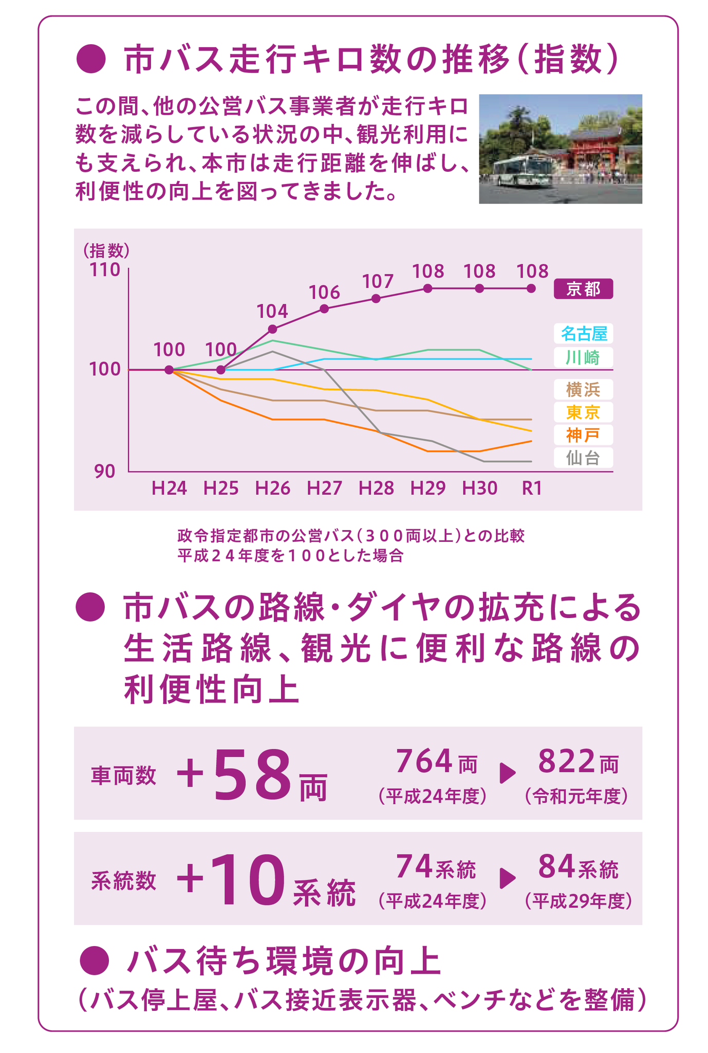 【公式】京都市情報館 on Twitter