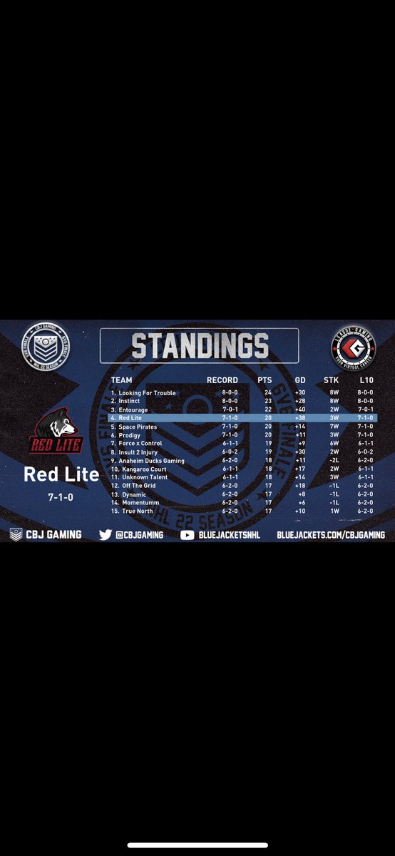 Big Week for the boys💯
see y’all in 2 weeks😎