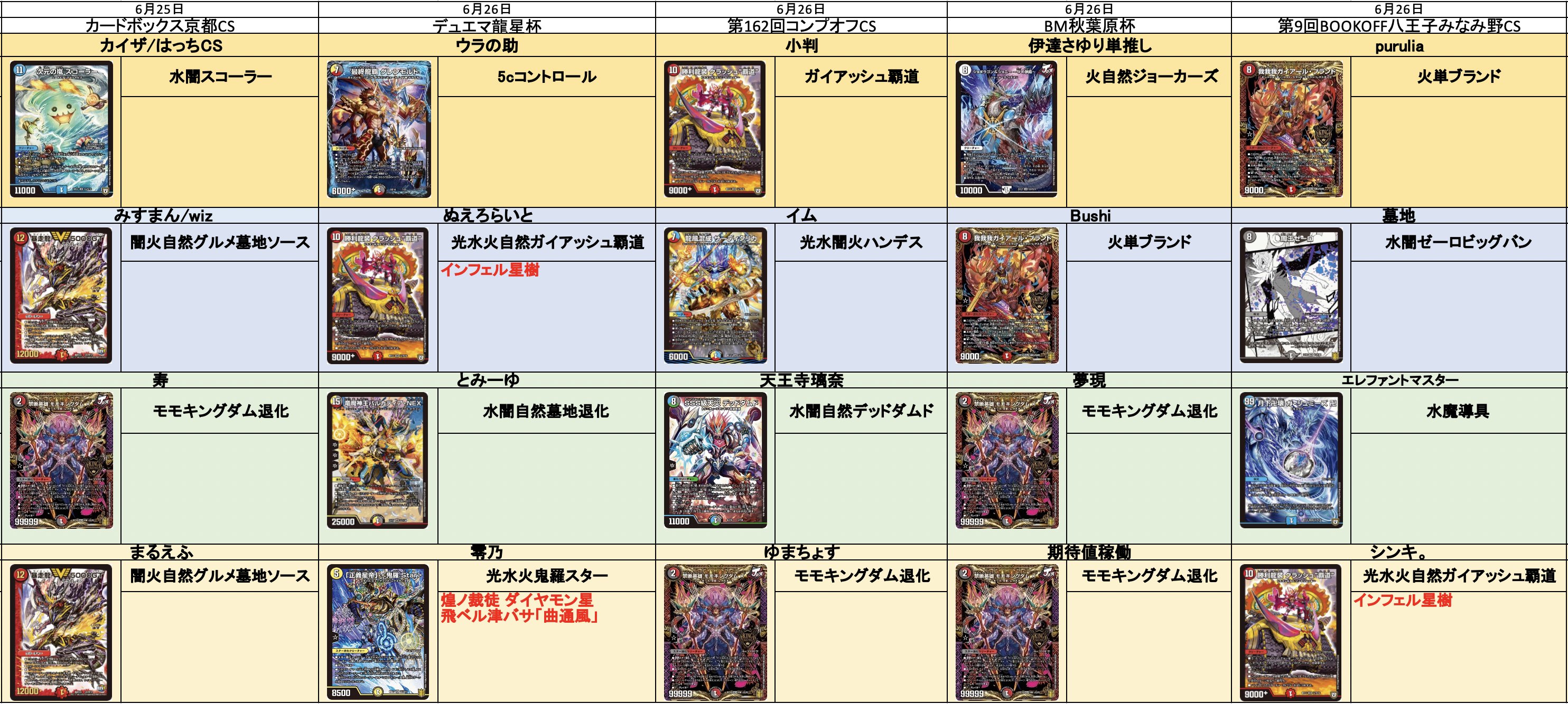 死神明王 XENIA(DM22EX1 27/130) | デュエル・マスターズ