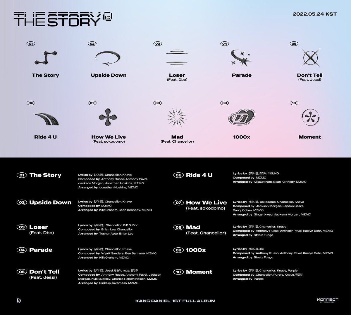 AmizaSherry's tweet photo. What are your Top 5 of Kang Daniel's songs in "The Story" album? (I know you love all but I'd like to know the Top 5).😍

@konnect_danielk 
#KANGDANIEL
#강다니엘
#THESTORY https://t.co/IutVnfuKWE