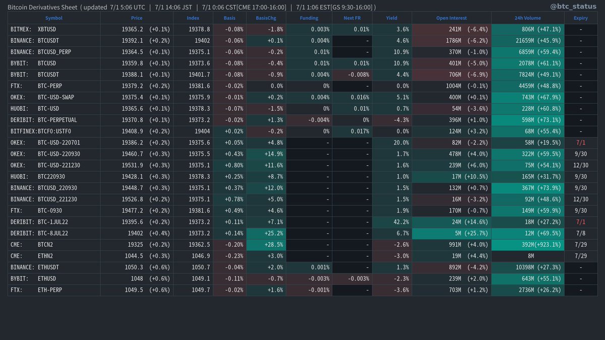 BTC Status Alert 📊 tweet media