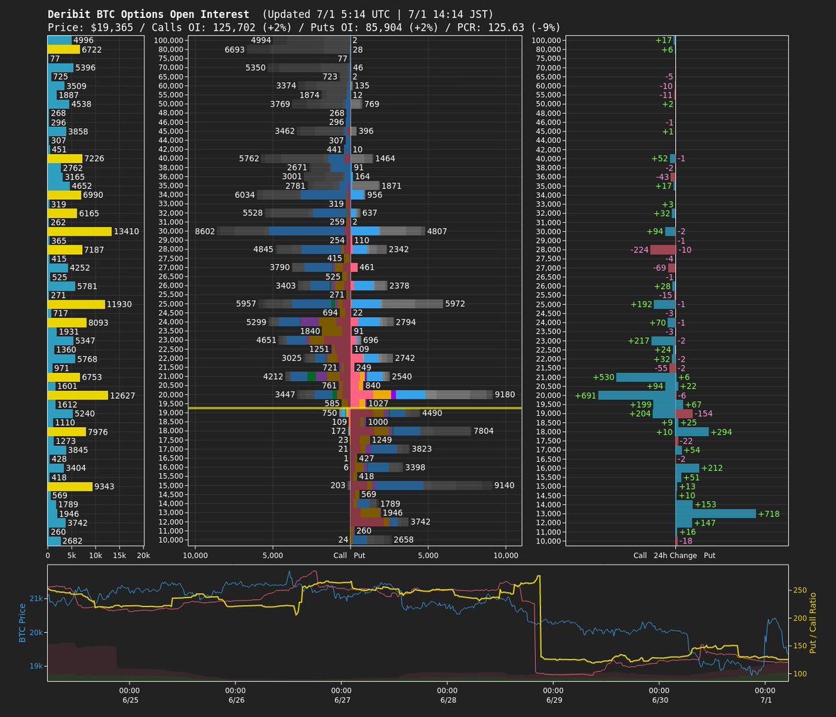 BTC Status Alert 📊 tweet media