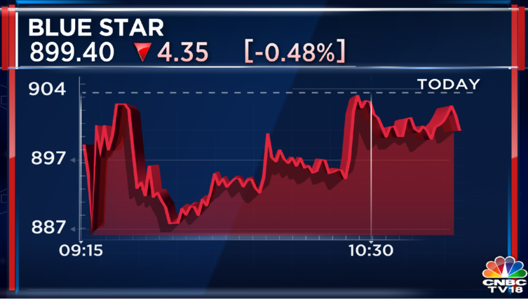 CNBCTV18Live's tweet image. Blue Star | Board approves Nikhil Sohoni as Group Chief Financial Officer effective July 1, 2022