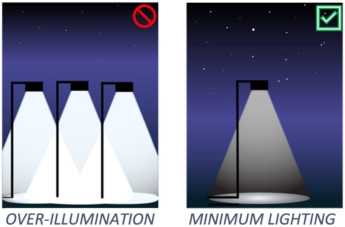 One of the MANY Ways WE Can reduce #LightPollution & Save on #EnergyCosts as well as reduce our #CarbonFootprint 
Use ONLY as much Light as we need & ONLY When we need it.
#Sustainability #ReduceGreenhouseGases #CO2Emissions #Environmentalist #Wildlife #Carbon