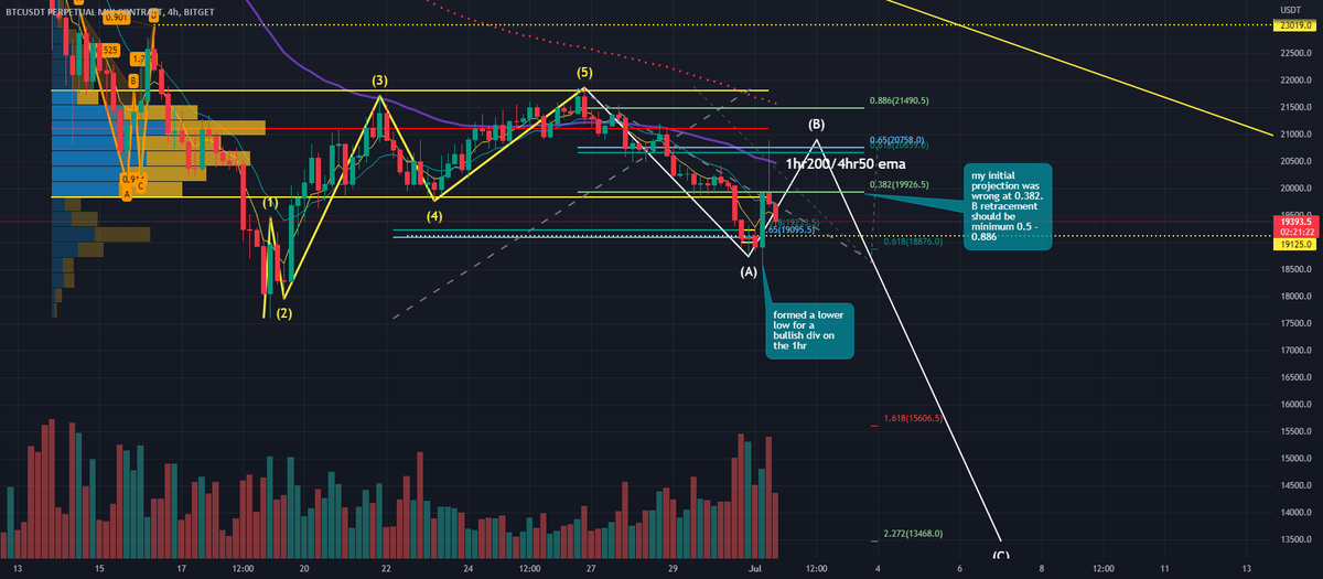 Crypto Trader Pro 🇺🇸 tweet media
