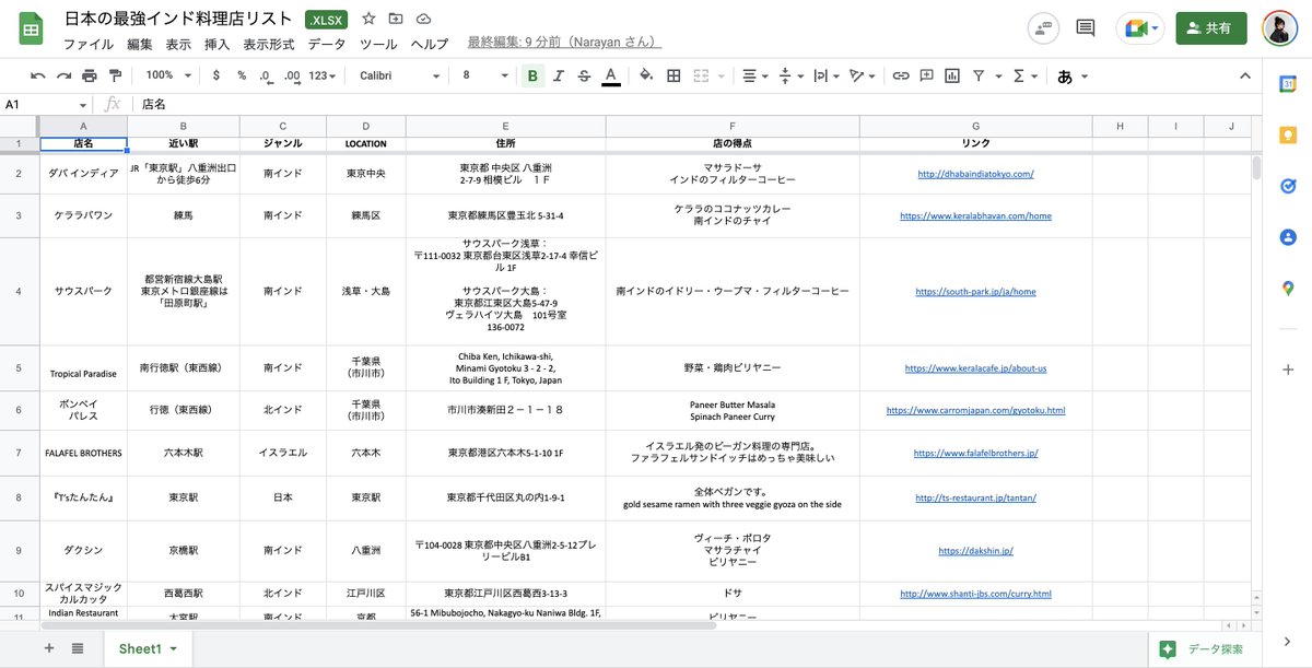 インド人社員から 日本の最強インド料理店リスト のデータを入手してしまった かなりガチなリスト 全データ公開はよ Togetter