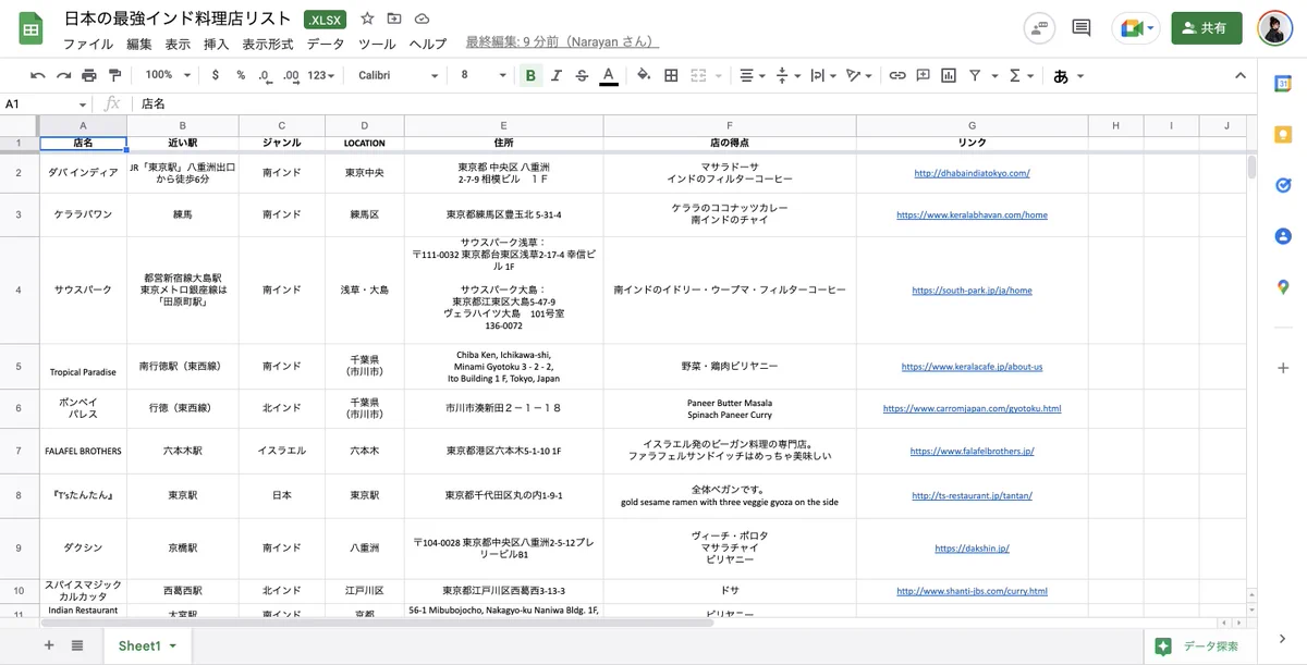 これは共有して欲しい！インド人が作った「最強インド料理店リスト」！