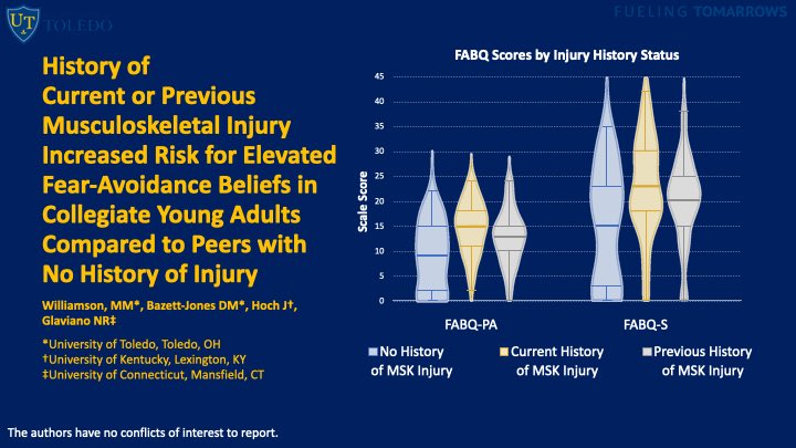 Mary Margaret Williamson (@mmwilliamson21) on Twitter photo Please stop by the NATA Foundations Free Communication Meet the Poster Presenters in room 203A today at 2:35pm! I’d love to talk to you about fear-avoidance & injury history in YAs! #NATA2022 #FreeComm2022 #MentalHealth <a href="/NealGlaviano/">Neal Glaviano</a> <a href="/DrBazettJones/">David Bazett-Jones</a> <a href="/JohannaMHoch/">Johanna Hoch</a> Please stop by the NATA Foundations Free Communication Meet the Poster Presenters in room 203A today at 2:35pm! I’d love to talk to you about fear-avoidance & injury history in YAs! #NATA2022 #FreeComm2022 #MentalHealth <a href="/NealGlaviano/">Neal Glaviano</a> <a href="/DrBazettJones/">David Bazett-Jones</a> <a href="/JohannaMHoch/">Johanna Hoch</a>