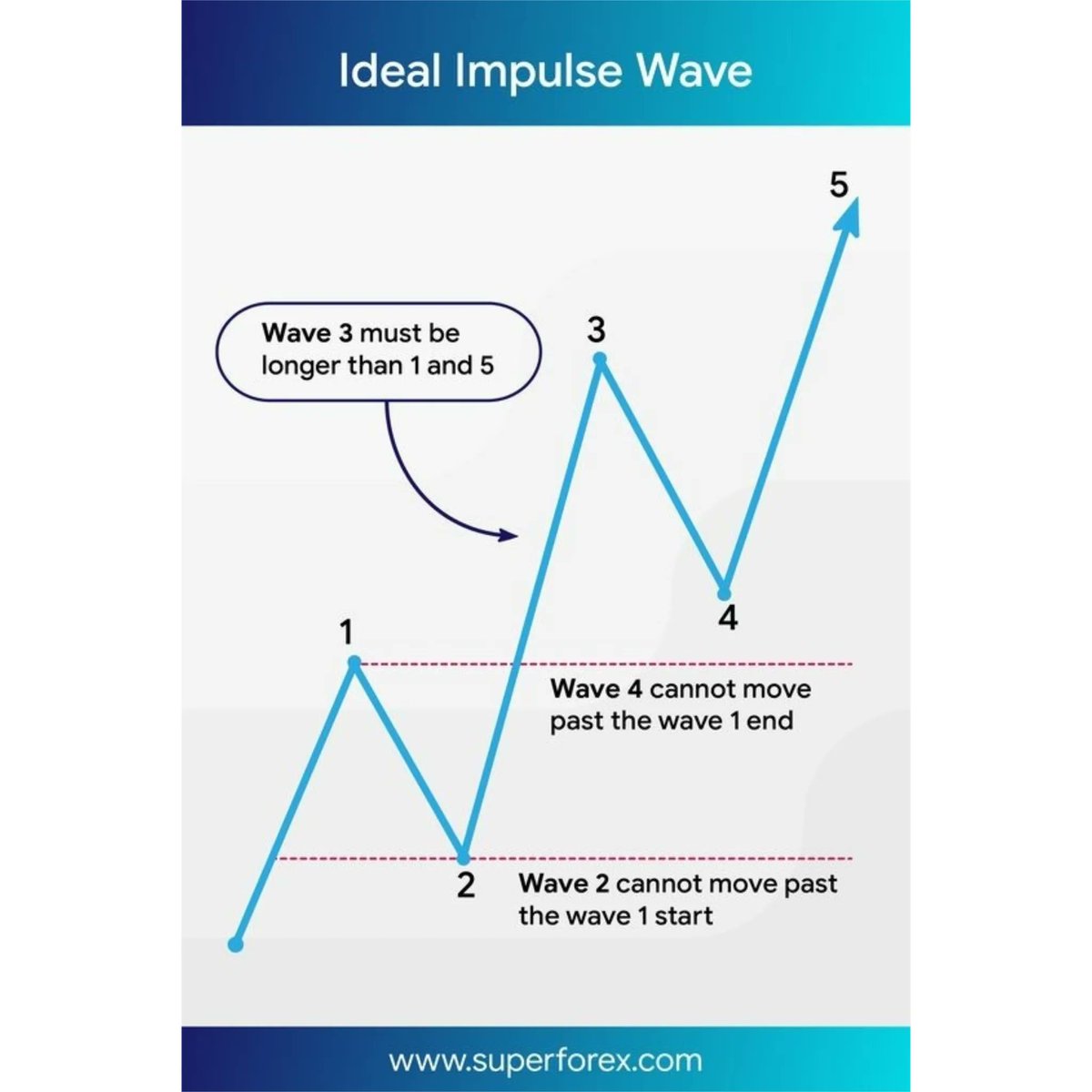 Traderwave's tweet image. #TradingKnowledge