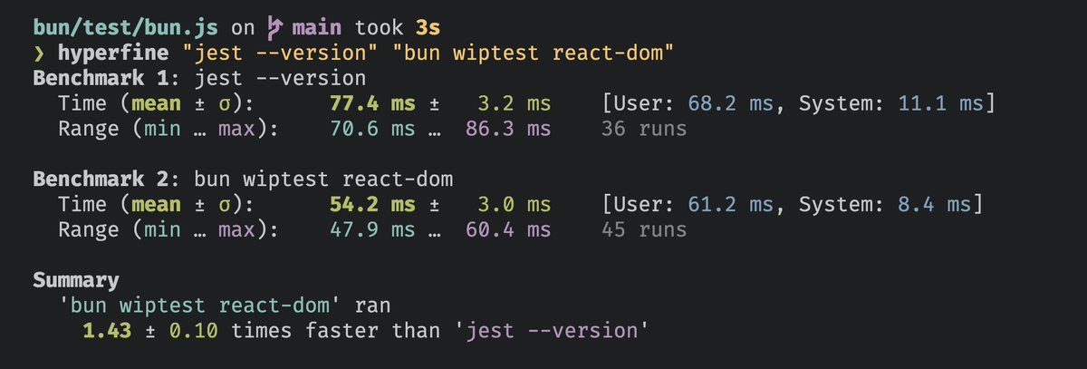 jarredsumner's tweet image. runs 266 tests that SSR with react-dom 40% faster than jest can print its version number
