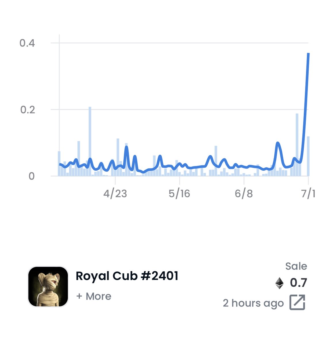 The Royal Cubs tweet media