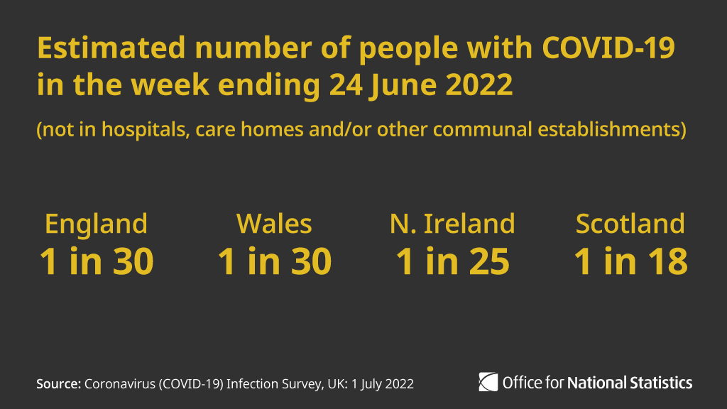 Office for National Statistics (ONS) tweet media