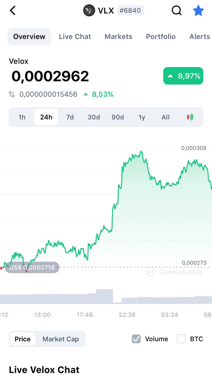 Velox (@cryptovelox) / Posts / X