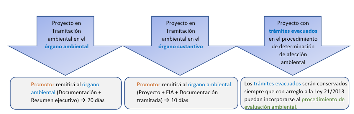 ambinor's tweet photo. ¿A quién afectará las modificaciones del decreto-ley 2/2022 a efectos ambientales sobre instalaciones renovables en Castilla y León? #renovables #normativa https://t.co/SQp2W2o4R8 https://t.co/OsIIhTXvI6