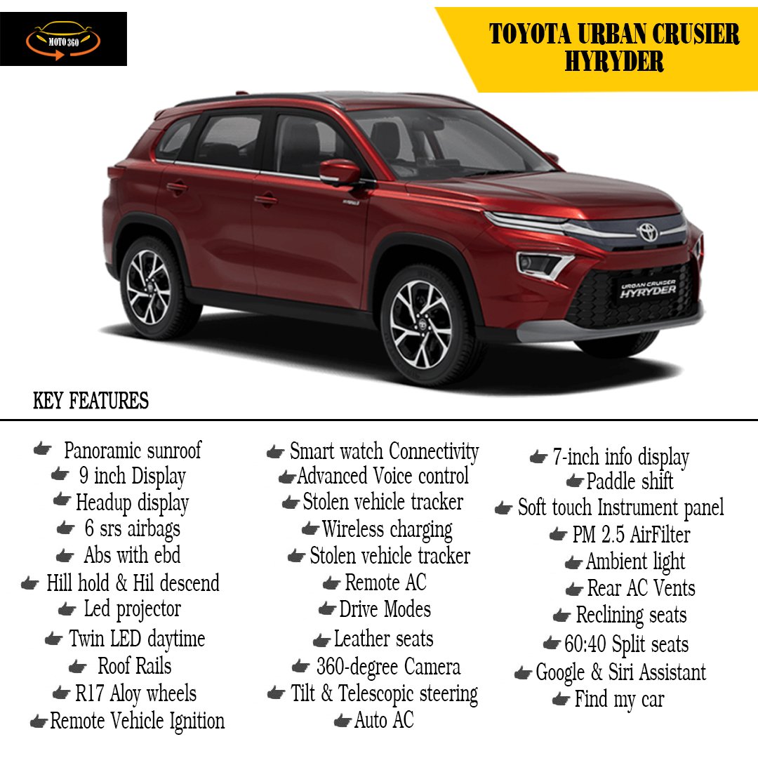 Moto3605's tweet photo. Toyota India revealed its first mid size SUV with 1.5 litre petrol engine mated to a hybrid powertrain. #toyota #toyotahyryder #hybrid #motovloggersofindia #toyotaindia #newlaunch #newcar #cars #SUV #instalike #Moto360தமிழ் #Moto360 #Moto360മലയാളം #color #specs #specifications https://t.co/JK0byiOmp9