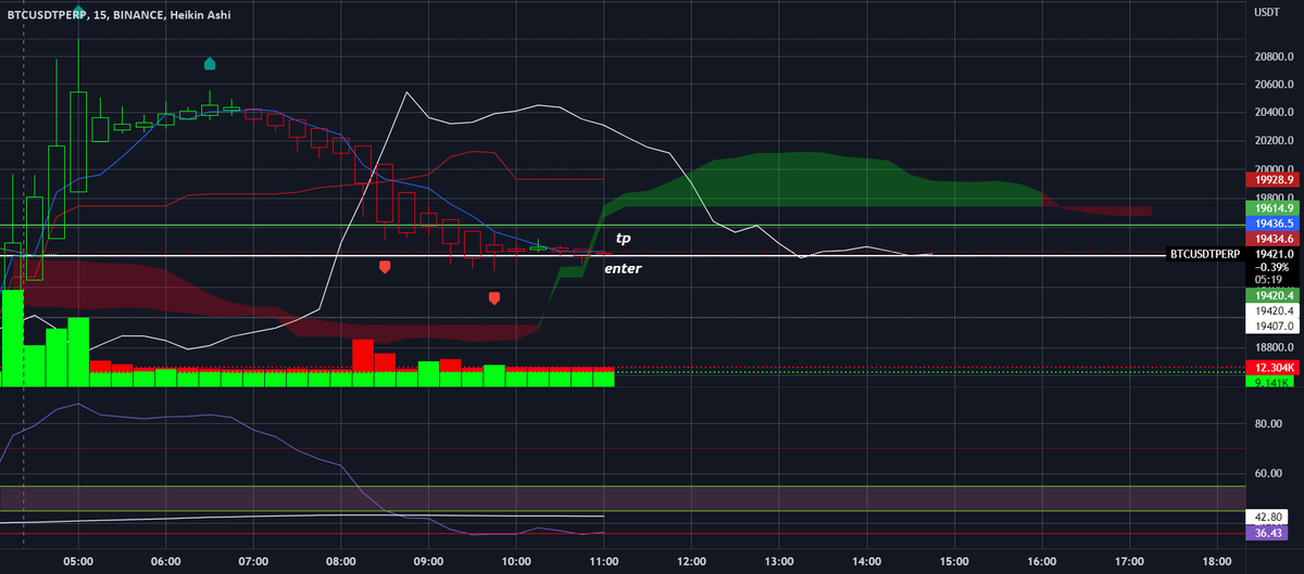 BitcoinAgile tweet media