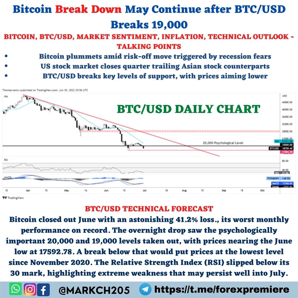 markch205's tweet image. #BITCOIN #FOREX UPDATE :- #Bitcoin Break Down May Continue after #BTCUSD Breaks 19,000

#BITCOIN, #BTCUSD, MARKET SENTIMENT, INFLATION, TECHNICAL OUTLOOK 

#GOLD, #XAUUSD, #USDOLLAR 

JOIN OUR REGISTER NOW👇 
bit.ly/3uF2ABC
#SILVER #XAGUSD #FOREX #NFP #GOLD #BITCOIN