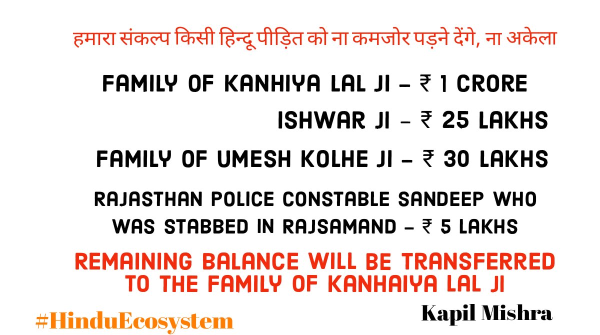 KapilMishra_IND's tweet photo. जय श्री राम 

सहायता का विवरण #HinduEcosystem

कन्हैया लाल जी - ₹ 1 करोड़
ईश्वर जी - ₹ 25 लाख
उमेश कोल्हे जी  - ₹ 30 लाख
राजस्थान पुलिस कांस्टेबल संदीप - ₹ 5 लाख

शेष जो बचेगा कन्हैया लाल जी के परिवार को

हमारा संकल्प : किसी हिन्दू पीड़ित को ना अकेला पड़ने देंगे, ना कमजोर https://t.co/B3foR28nfn