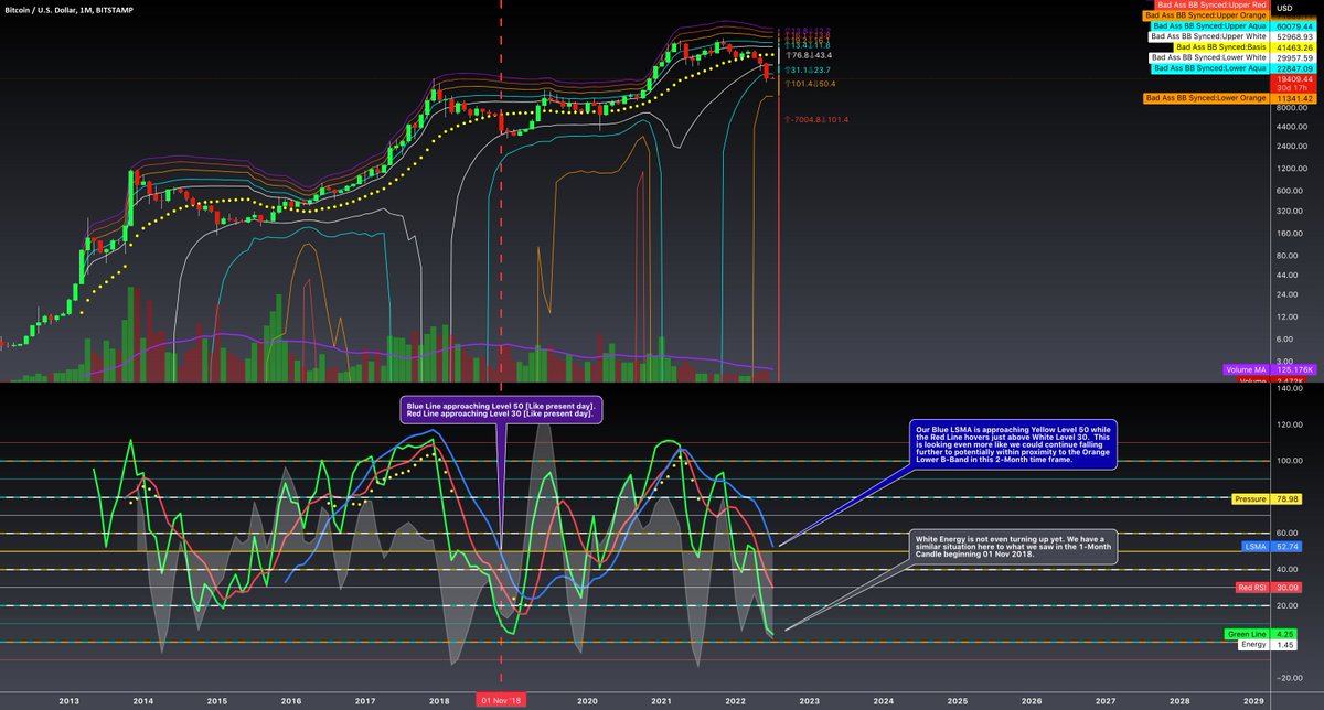 BitcoinAgile tweet media