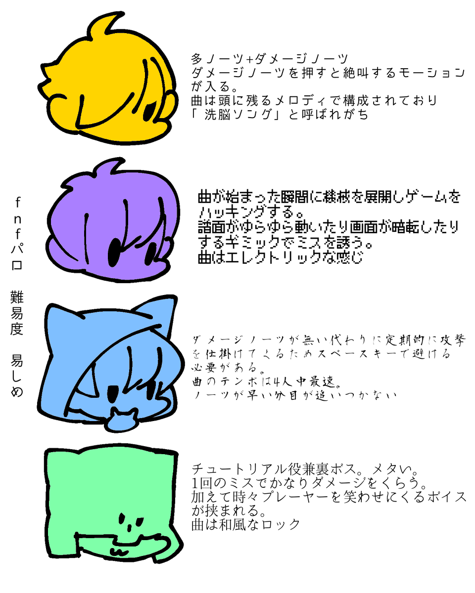 いつぞやのパロ
イメージは🔒寄り 