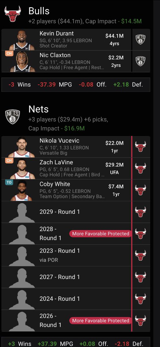 AllNetAdrian's tweet image. am i crazy or is this how we get kd in chicago