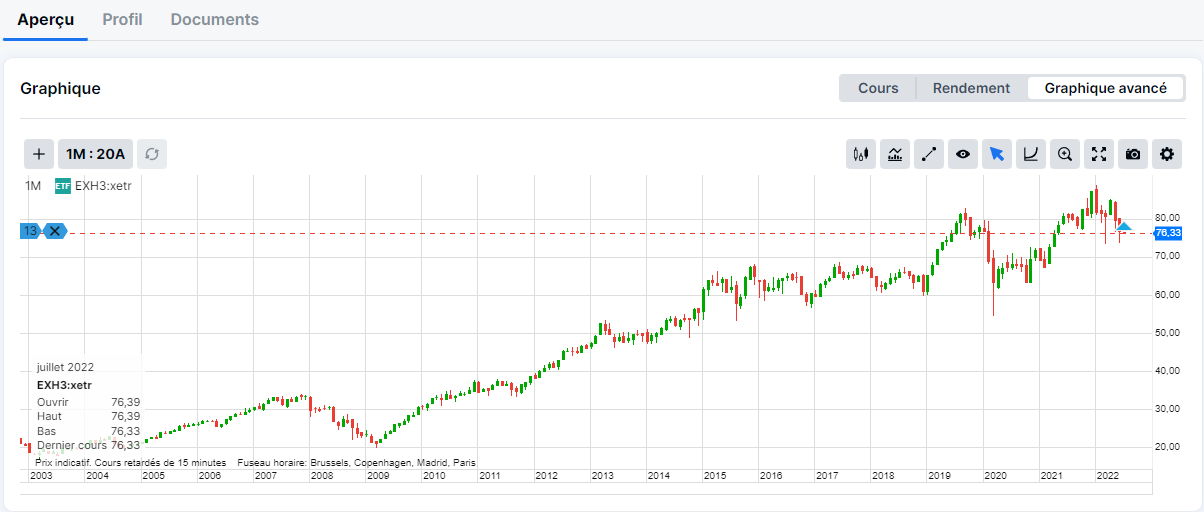 Artificall / Twitter