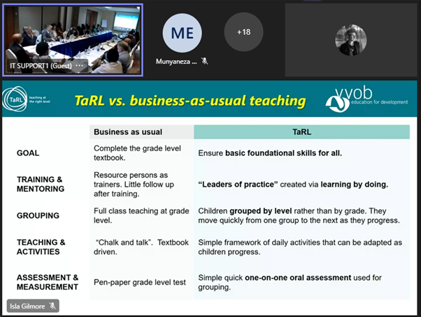 VVOBinUganda's tweet photo. 🏗️What difference do you make to shift from business as usual? ‍Our own @kulawandi presents⌛effective solutions @VVOBinUganda brings with Mahuba Hashemba 🧩@TaRL_Africa @UNICEFUganda on the🌎Global Education Evidence Advisory Panel @GEEAP_ @FCDOGovUK @WBG_Education @unicefoffice https://t.co/zvxbtiZ7Kg