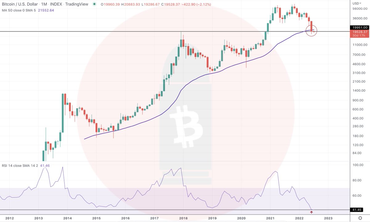 CryptoBullet tweet media