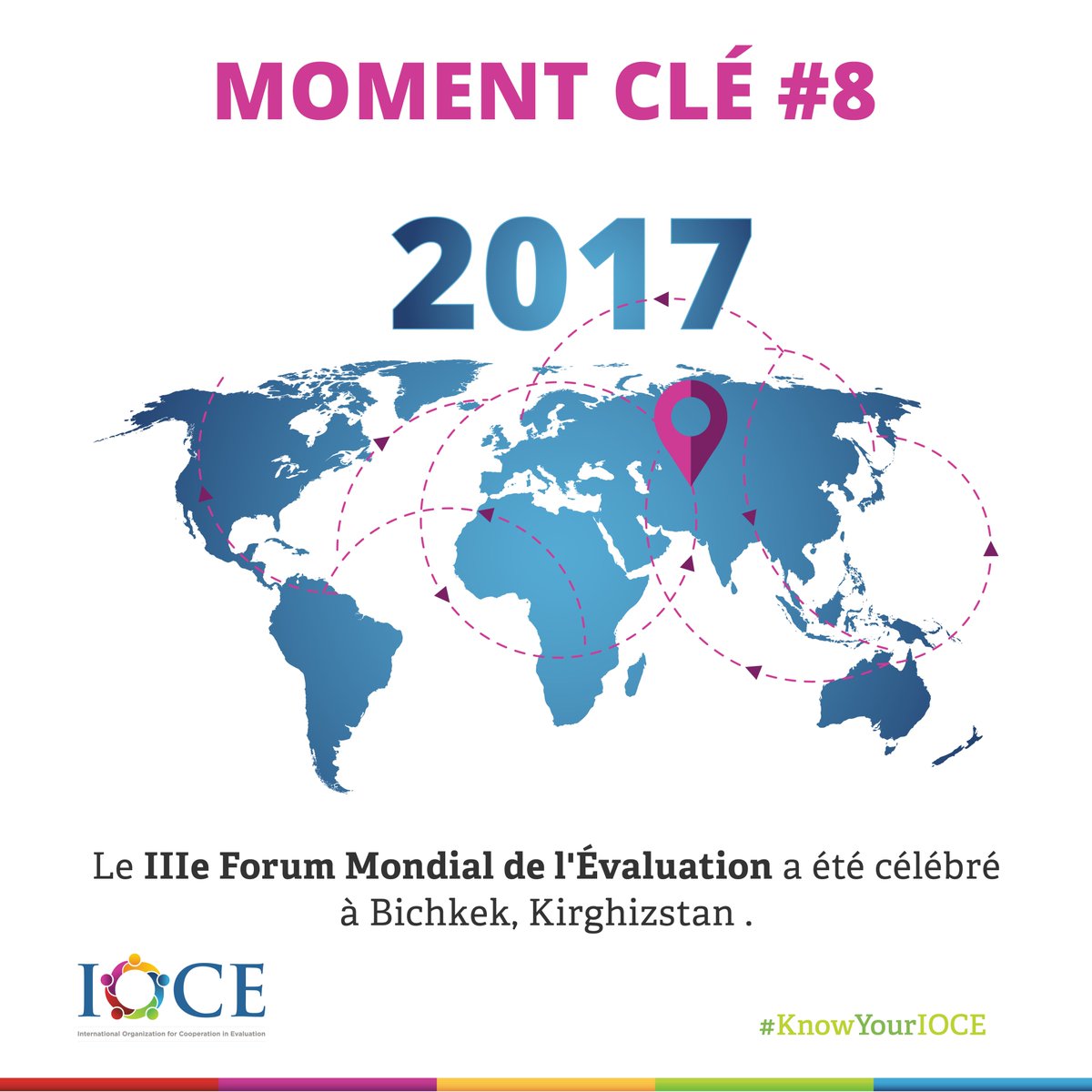 IOCE_eval's tweet photo. #KnowYourIOCE | Le IIIe Forum Mondial de l'Évaluation a été célébré en 2017 au Kirghizstan où les réseaux d' @EvalPartners ont rendu compte des progrès de l'#EvalAgenda2020. L'année a marqué la création des Programmes Flagship d'EvalPartners
#IOCETogether #IOCEBasics
#VOPEVoices https://t.co/Z8EzGd22ft