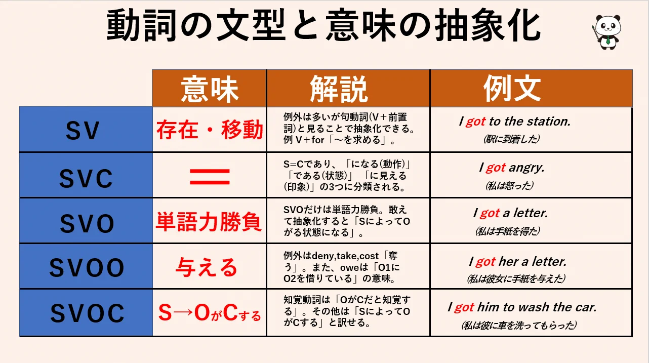 鬼塚英介@(英語講師） on X: 