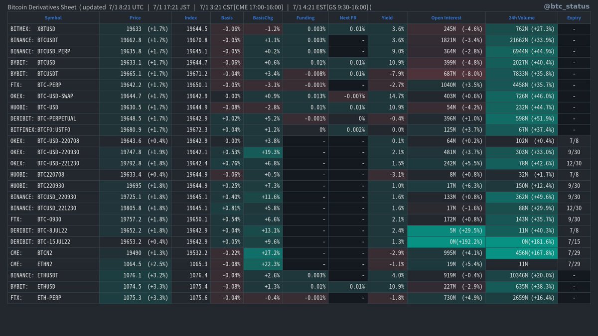 BTC Status Alert 📊 tweet media