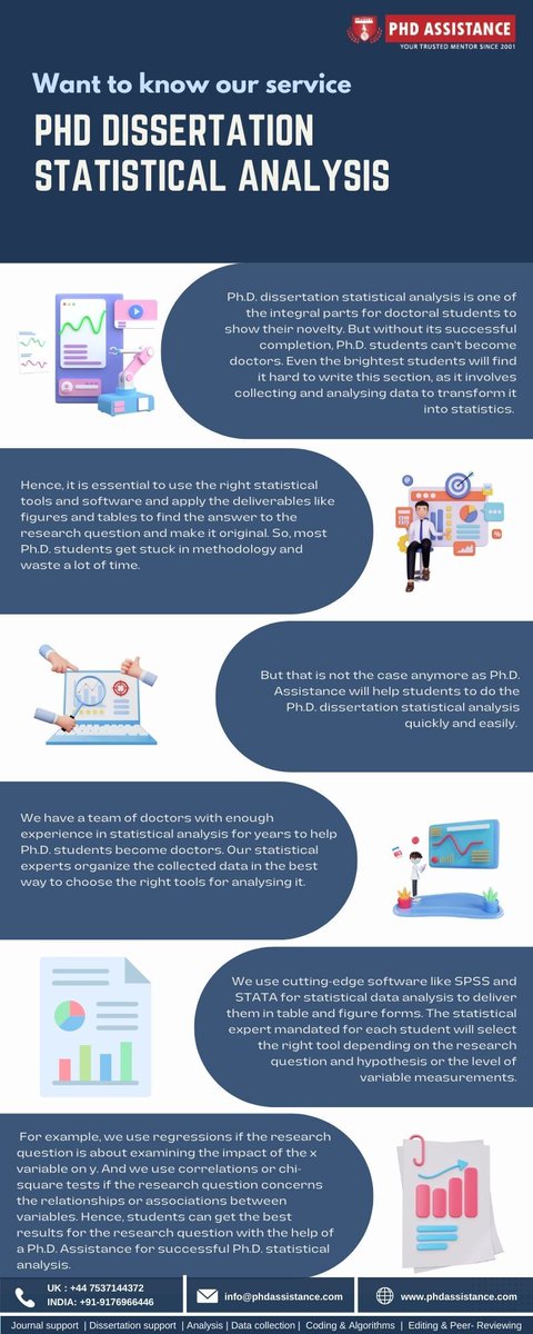 phdassistance's tweet image. Our programmers and writers have experience in coding and thereby offer the user-friendly solutions for complex computer projects.
Link: bit.ly/3Af90Kk
#Dataanalyticsconsultant #bigdataanalytics #statisticaldataanalysis #datacollection #coding #algorithm