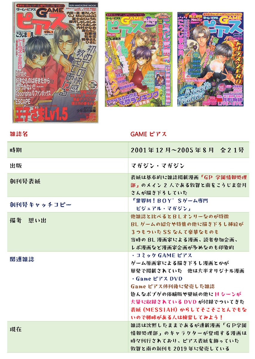 BLゲームの箱 tweet media