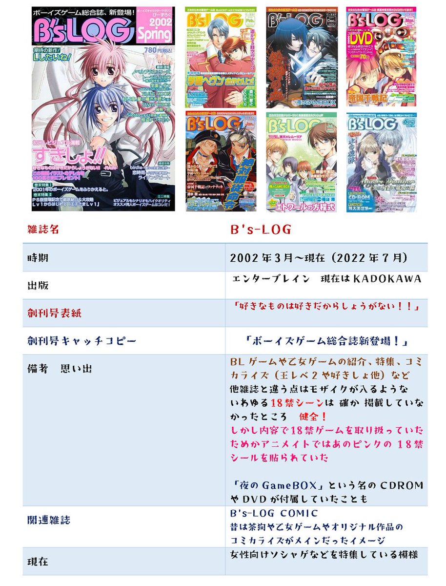 BLゲームの箱 tweet media