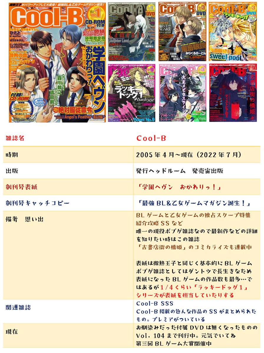 BLゲームの箱 tweet media