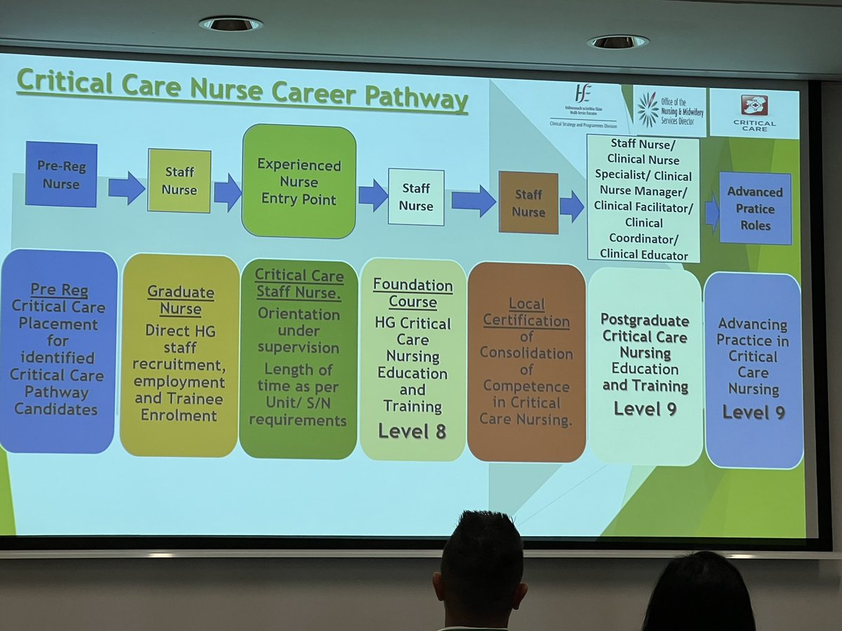 ethliamGRIDS's tweet image. @credland_nicki on the money as always. Retention is key, we need a remunerated career pathway &amp;amp; this needs addressing urgently #SOA2022 @CC_3N