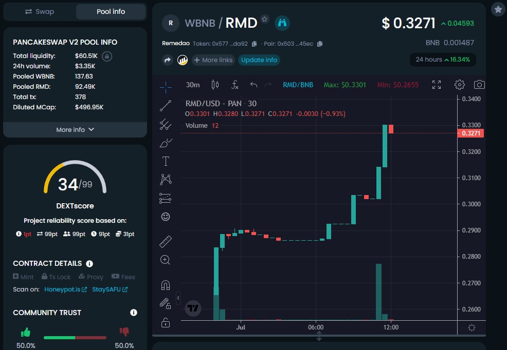 RemeDAO Protocol tweet media