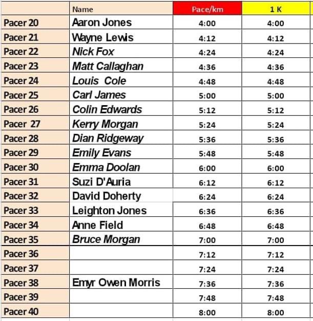 Sandy Water parkrun (@llanelliparkrun) on Twitter photo Pacer day at Sandy Water parkrun tomorrow - all welcome <a href="/Llanelliaac/">Llanelli Athletic Club</a> <a href="/Sospan_SRR/">Sospan Road Runners</a> Pacer day at Sandy Water parkrun tomorrow - all welcome <a href="/Llanelliaac/">Llanelli Athletic Club</a> <a href="/Sospan_SRR/">Sospan Road Runners</a>